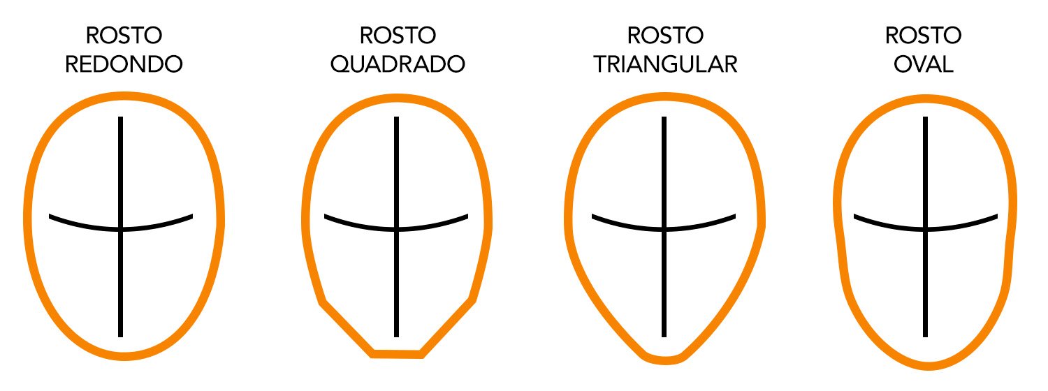 Diagrama dos formatos de rosto masculino: redondo, quadrado, triangular e oval